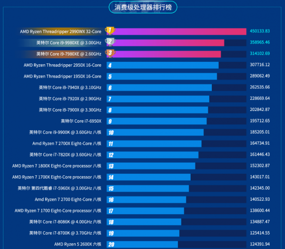 魯大師2019年半年報發(fā)布，八大榜單你最關(guān)注哪一個？
