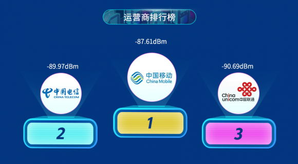 買什么手機(jī)最好？魯大師2019半年報(bào)告訴你！