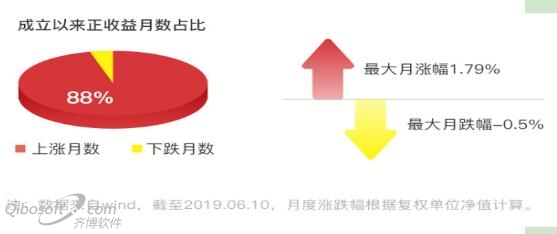 華夏鼎茂債券C在蘇寧金融上線 讓您無懼市場波動