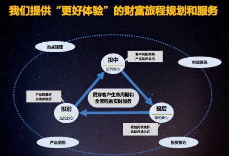 陸金所崔永平:智能化理財(cái)將成為國(guó)內(nèi)用戶(hù)和行業(yè)的“催熟劑”