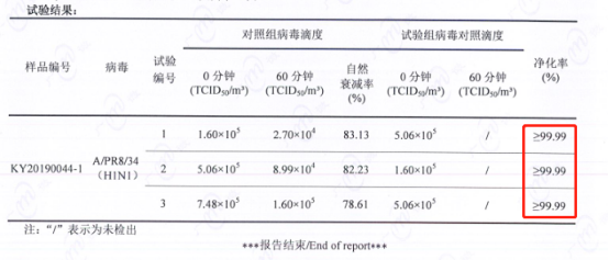 防治H1N1刻不容緩，IAM空氣凈化器KJ1500F表現(xiàn)出色