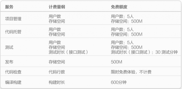流量競爭，如何破局 —— 淺析華為應用市場AG Connect服務