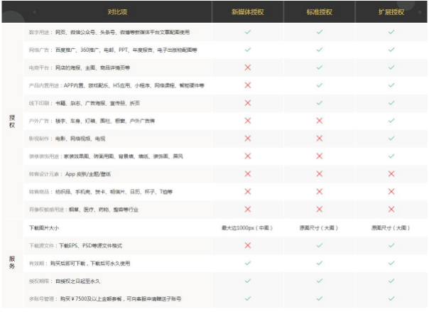 攝圖·新視界重磅上線，提供國(guó)外億級(jí)精品素材