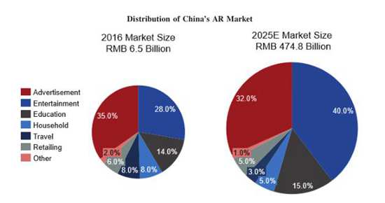 中國5G全息AI視覺增長106.3%，Wimi微美云息IPO美國盈利成長性好
