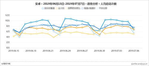 易觀千帆（精細(xì)分析版）再升級(jí)，深入洞察分析Android/iOS全網(wǎng)數(shù)據(jù)