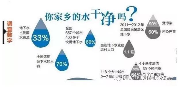 捷報(bào)！高端進(jìn)口凈水器貝諾特入駐安慶