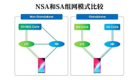 低至0元起換5G 三星5G先鋒計劃等你來
