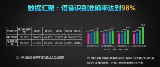 A.I.賦能，訊飛錄音筆引領(lǐng)品類新一輪變革