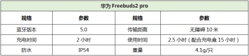 2019上半年銷量最好的5款TWS無(wú)線耳機(jī)