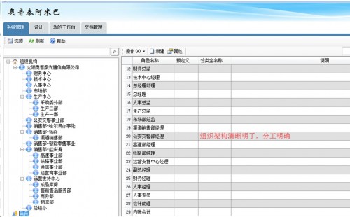 勤哲Excel服務器實現(xiàn)阿米巴企業(yè)管理模式