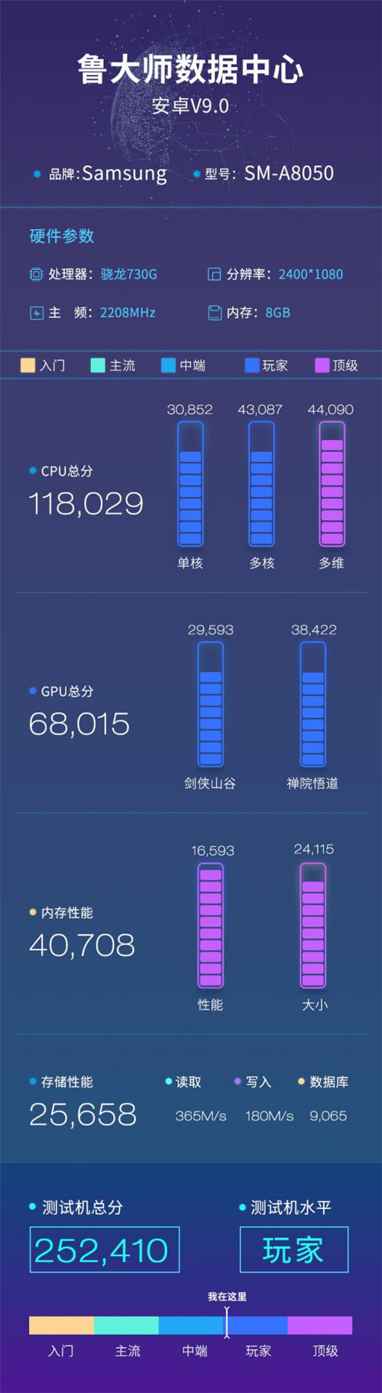 三星Galaxy A80魯大師跑分曝光：首發(fā)驍龍730G！