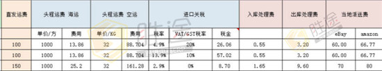 跨境電商新品定價策略 掌握這點想要虧本都難