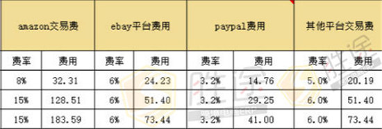 跨境電商新品定價策略 掌握這點想要虧本都難