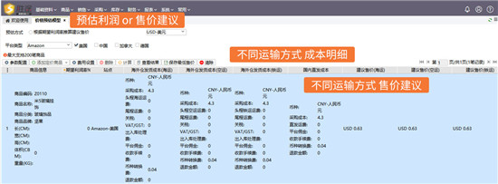 跨境電商新品定價策略 掌握這點想要虧本都難
