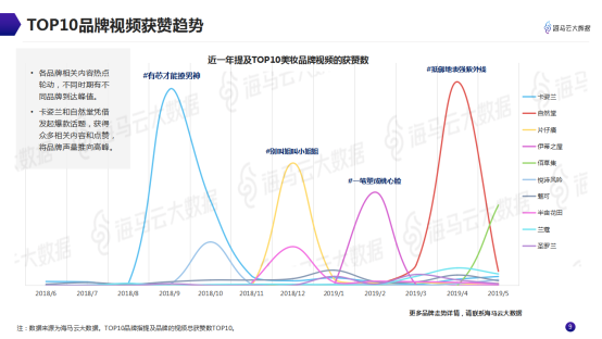 意見(jiàn)領(lǐng)袖美妝帶貨指南 海馬云大數(shù)據(jù)發(fā)布抖音KOL營(yíng)銷(xiāo)報(bào)告