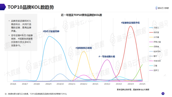 意見(jiàn)領(lǐng)袖美妝帶貨指南 海馬云大數(shù)據(jù)發(fā)布抖音KOL營(yíng)銷(xiāo)報(bào)告