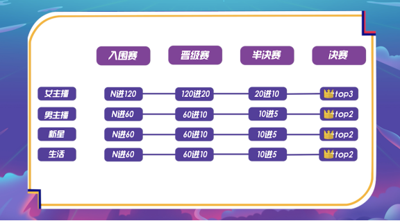 全網(wǎng)第一艘創(chuàng)作人方舟，【西瓜PLAY年度盛典】帶你見識(shí)真正的大場面！