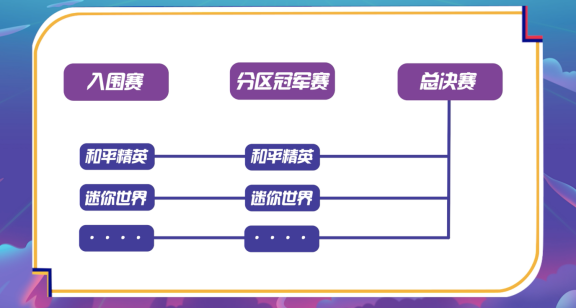 全網(wǎng)第一艘創(chuàng)作人方舟，【西瓜PLAY年度盛典】帶你見識(shí)真正的大場面！