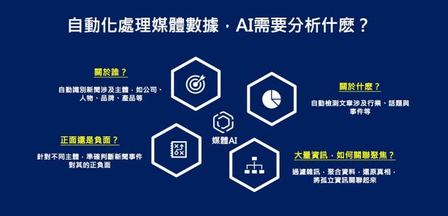 2019全年過(guò)半，慧科訊業(yè)用數(shù)據(jù)和技術(shù)實(shí)力保持不竭生命力