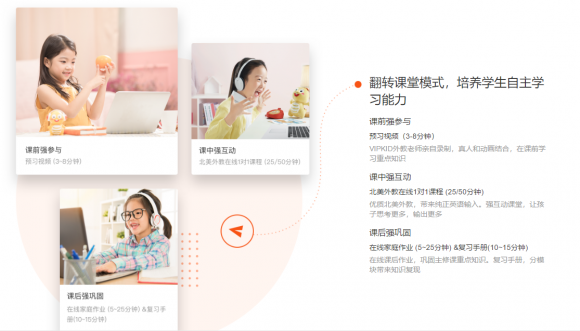 vipkid英語(yǔ)怎么樣提升孩子的綜合能力？