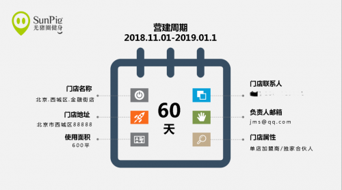 光豬圈健身加盟門店服務(wù)部小姐姐們的十二個時辰