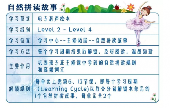 孩子5歲適合上vipkid少兒英語培訓課嗎？