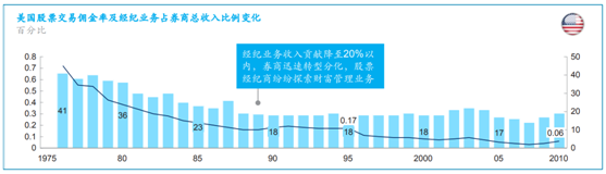拿下九張金融牌照，老虎證券準備全球孵化“小老虎”