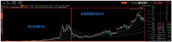 拿下九張金融牌照，老虎證券準備全球孵化“小老虎”