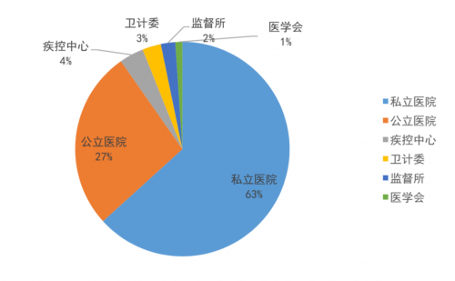 騰訊安全與信通院達(dá)成戰(zhàn)略合作，“產(chǎn)業(yè)互聯(lián)網(wǎng)安全實(shí)驗(yàn)室”揭牌成立