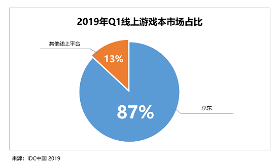 Chinajoy重磅開幕！京東展臺成PC大廠、千萬電競玩家的必打卡“勝地”