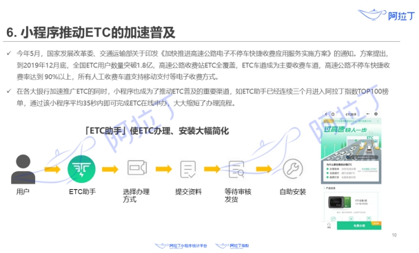 小程序行業(yè)7月大事記：ETC助手連續(xù)三次入圍阿拉丁指數(shù)百?gòu)?qiáng)榜