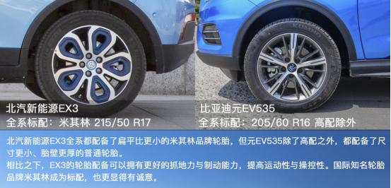 盡顯純電動(dòng)C位之姿！北汽新能源EX3 VS 比亞迪元EV535！