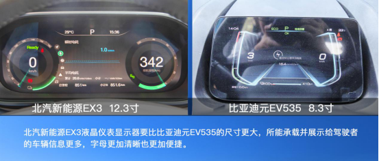 盡顯純電動(dòng)C位之姿！北汽新能源EX3 VS 比亞迪元EV535！