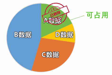 聊天記錄恢復：微信刪除的聊天記錄怎么恢復？