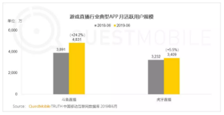 快手入局游戲直播，將如何撼動斗魚虎牙雙寡頭格局?