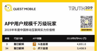 快手入局游戲直播，將如何撼動斗魚虎牙雙寡頭格局?