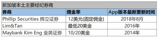 手握美股清算牌照，老虎證券在下一盤什么棋？