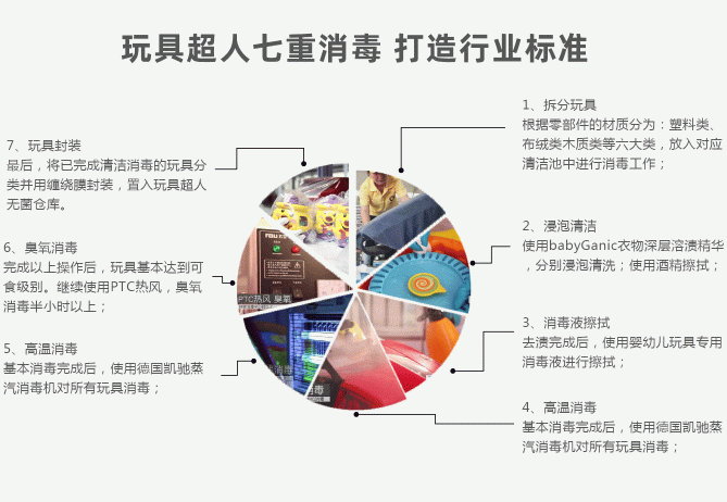 玩具超人品牌全面升級，攜手B、C雙端建玩具行業(yè)共同體