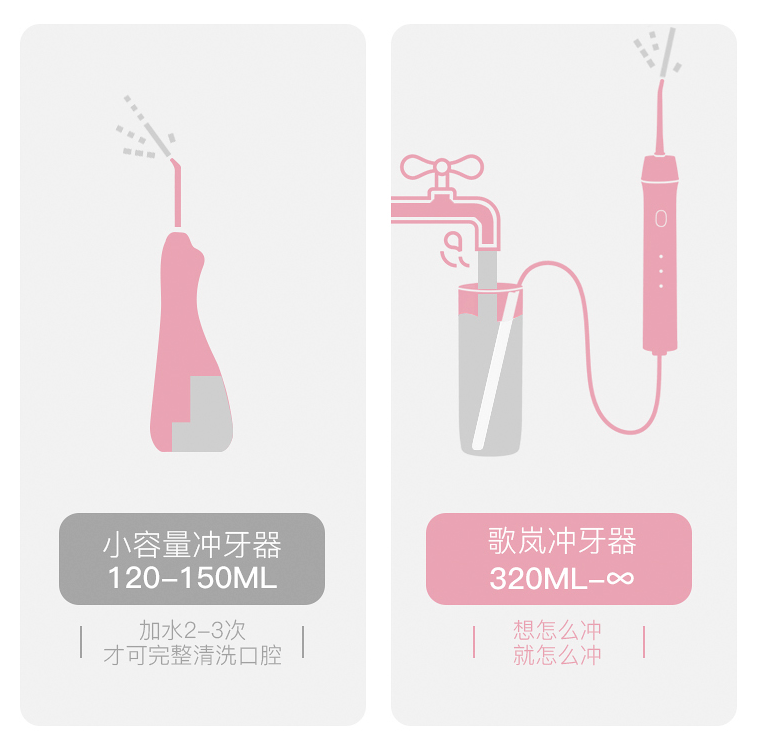 牙齒矯正不再尷尬，歌嵐沖牙器清潔牙套無障礙