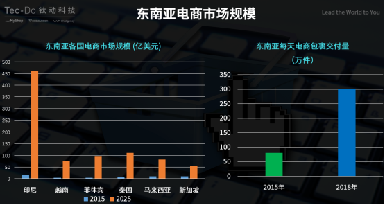 對話鈦動科技CEO李述昊：從流量為王到運營為王，meetMyShop開啟海外流量運營新模式