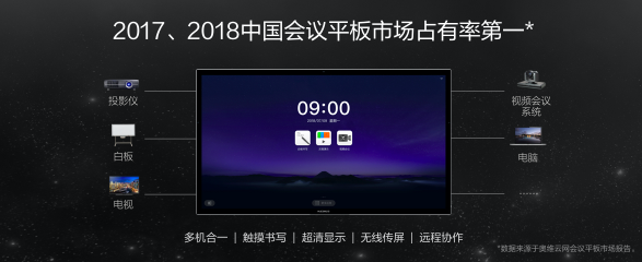 MAXHUB：以會議平板驅(qū)動智能辦公變革與創(chuàng)新