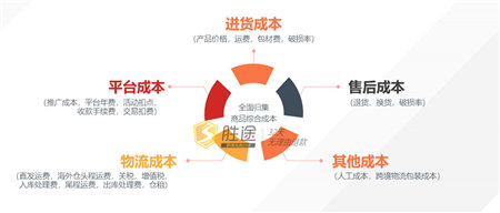你還在佛系運營嗎？這份亞馬遜精細化運營策略可別錯過