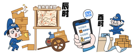快遞100發(fā)布《快遞員十二時辰圖鑒》：風里雨里，一心為你