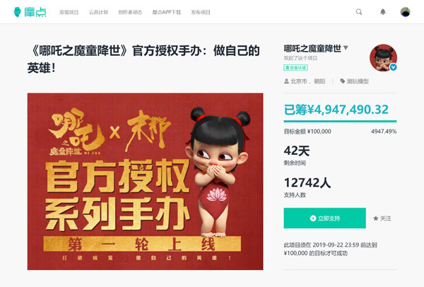 《哪吒之魔童降世》正版周邊衍生品摩點預(yù)售近800萬，刷新中國動漫行業(yè)眾籌新紀(jì)錄
