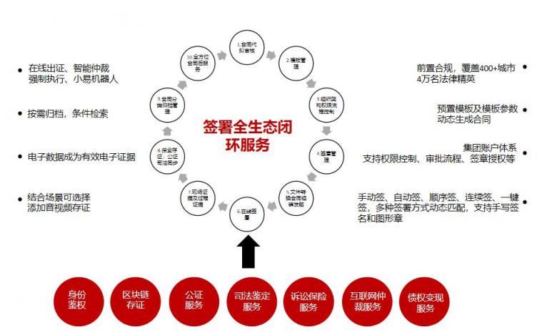 千萬級(jí)的K12在線教育市場，電子合同助力行業(yè)簽約電子化
