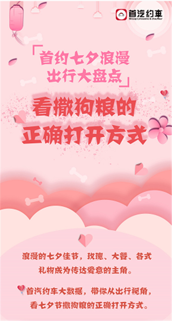 復(fù)盤七夕 大數(shù)據(jù)帶你看撒狗糧的正確打開(kāi)方式