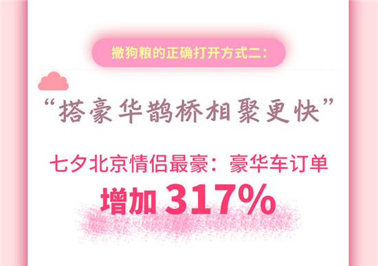 復(fù)盤七夕 大數(shù)據(jù)帶你看撒狗糧的正確打開(kāi)方式