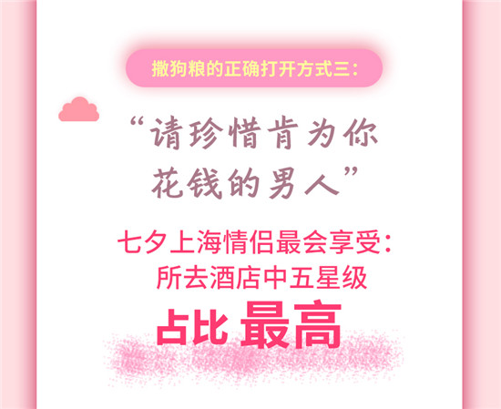 復(fù)盤七夕 大數(shù)據(jù)帶你看撒狗糧的正確打開(kāi)方式