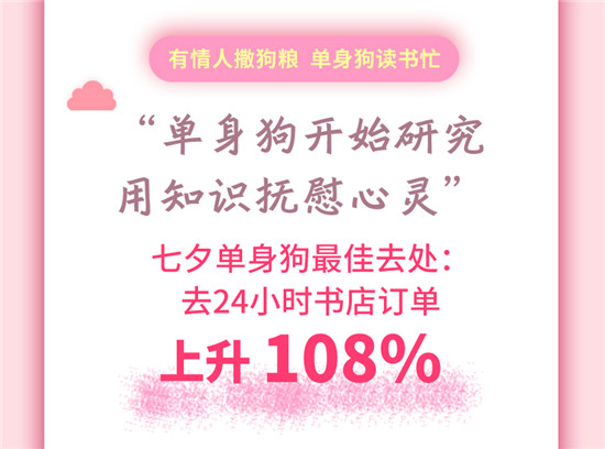 復(fù)盤七夕 大數(shù)據(jù)帶你看撒狗糧的正確打開(kāi)方式