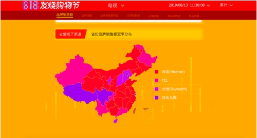 818線下發(fā)力，TCL超車創(chuàng)維占據(jù)蘇寧悟空榜大壁江山